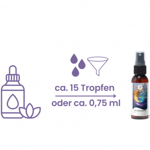 Eigene Duftmischungen mit Geruchsentferner